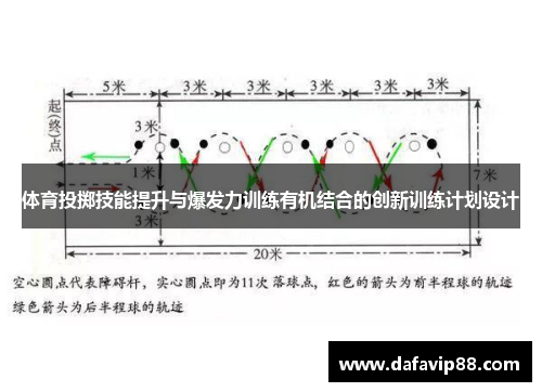 体育投掷技能提升与爆发力训练有机结合的创新训练计划设计
