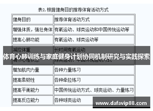 体育心肺训练与家庭健身计划协同机制研究与实践探索