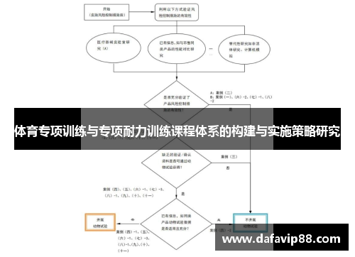 体育专项训练与专项耐力训练课程体系的构建与实施策略研究