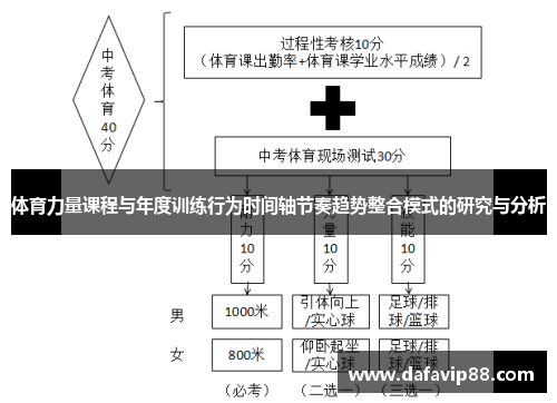 体育力量课程与年度训练行为时间轴节奏趋势整合模式的研究与分析