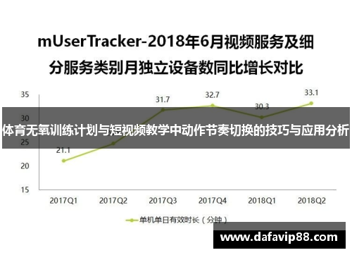 体育无氧训练计划与短视频教学中动作节奏切换的技巧与应用分析