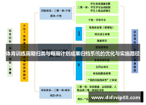 体育训练周期归类与每周计划成果归档系统的优化与实施路径