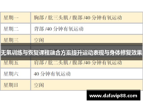 无氧训练与恢复课程融合方案提升运动表现与身体修复效果