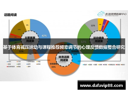 基于体育减压运动与课程推荐频率调节的心理反馈数据整合研究