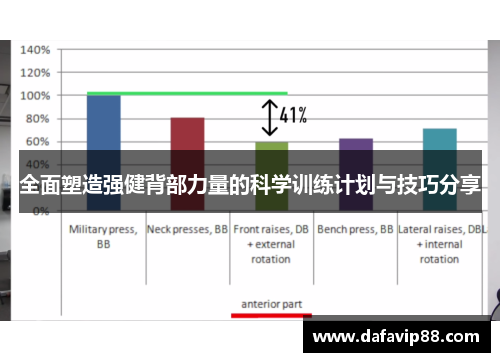 全面塑造强健背部力量的科学训练计划与技巧分享
