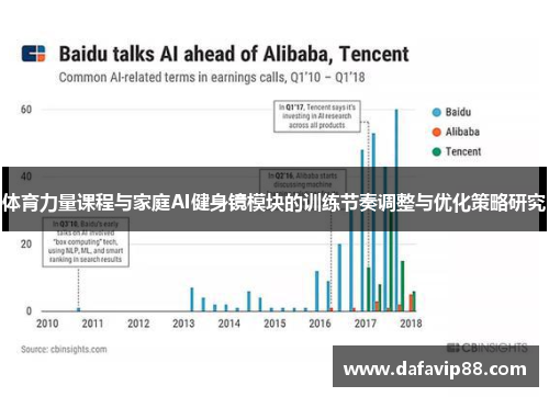 体育力量课程与家庭AI健身镜模块的训练节奏调整与优化策略研究