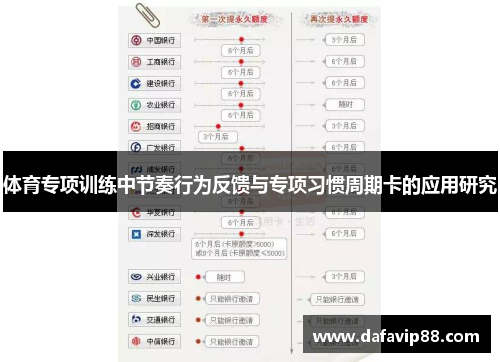 体育专项训练中节奏行为反馈与专项习惯周期卡的应用研究
