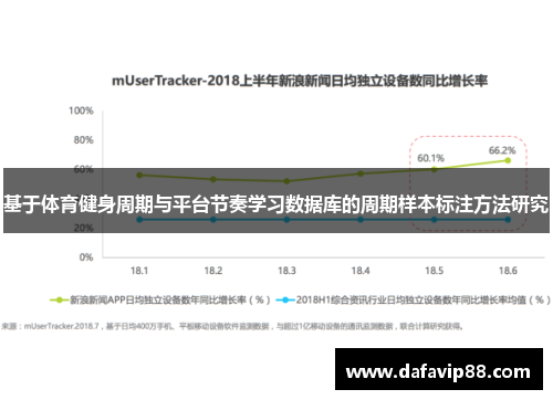 基于体育健身周期与平台节奏学习数据库的周期样本标注方法研究