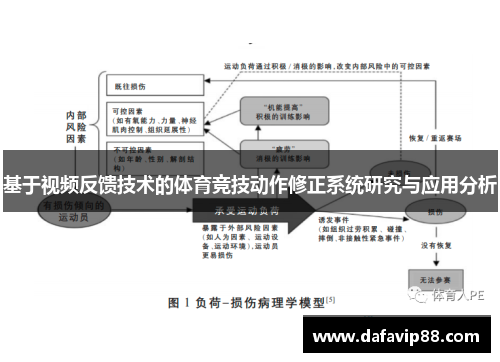 基于视频反馈技术的体育竞技动作修正系统研究与应用分析