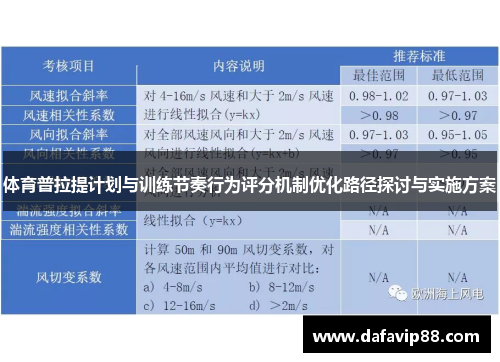 体育普拉提计划与训练节奏行为评分机制优化路径探讨与实施方案