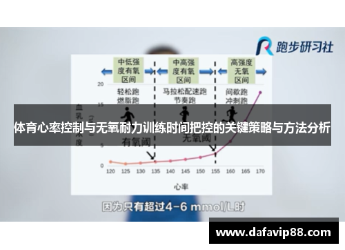 体育心率控制与无氧耐力训练时间把控的关键策略与方法分析