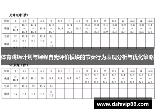 体育跳绳计划与课程自我评价模块的节奏行为表现分析与优化策略