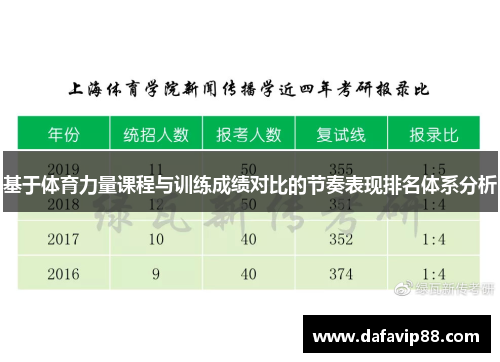 基于体育力量课程与训练成绩对比的节奏表现排名体系分析